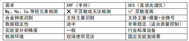 斯派克直读光谱仪